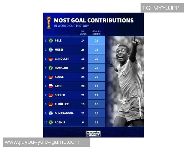 全球男足球星名单盘点及其各自巅峰表现分析